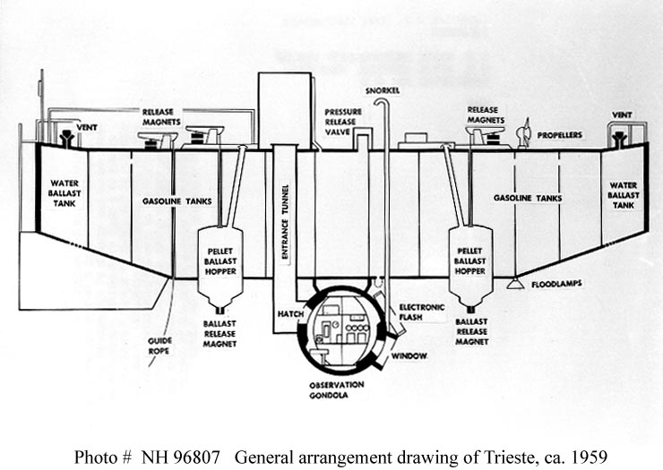 Trieste (bathyscaphe) - Wikipedia